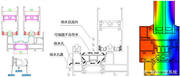 系統(tǒng)門窗是什么,系統(tǒng)門窗什么意思,德國(guó)系統(tǒng)門窗